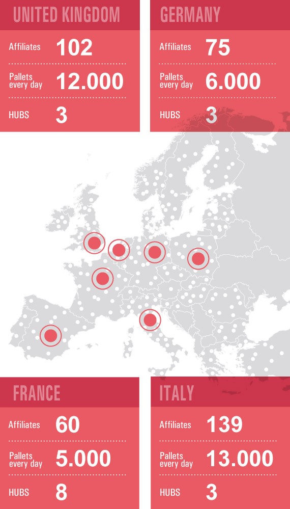 Shipments in Europe on pallets