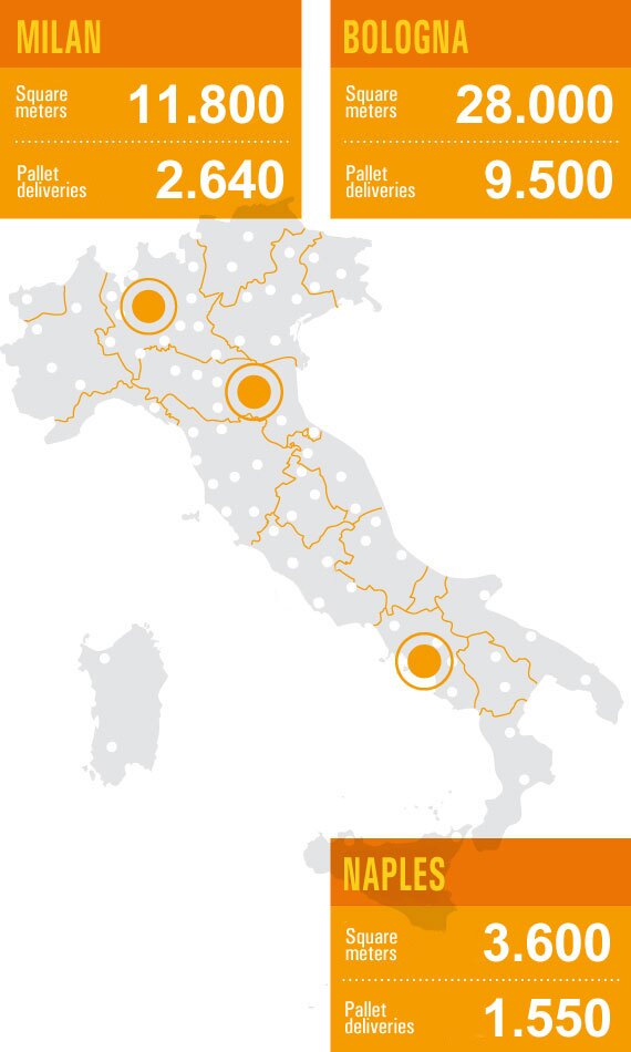 Shipments on pallets in Italy